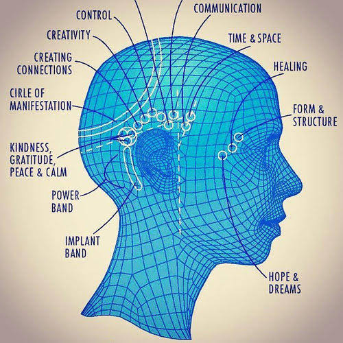 Access bars® foundation® Business